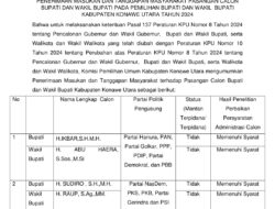 PENGUMUMAN PENERIMAAN MASUKAN DAN TANGGAPAN MASYARAKAT PASANGAN CALON BUPATI DAN WAKIL BUPATI PADA PEMILIHAN BUPATI DAN WAKIL BUPATI KABUPATEN KONAWE UTARA TAHUN 2024