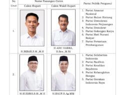 KPU Konut Umumkan Penetapan Nomor Urut Pasangan Calon Bupati dan Wakil Bupati Konut 2024